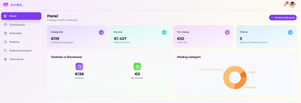 SUBS. dashboard